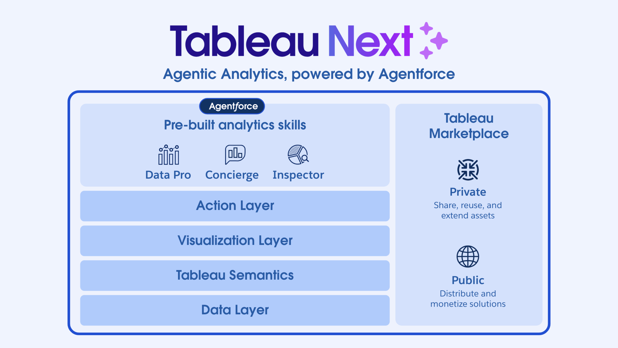 Retail Media Just Got a Rulebook – Tableau Next Is Your Cheat Code