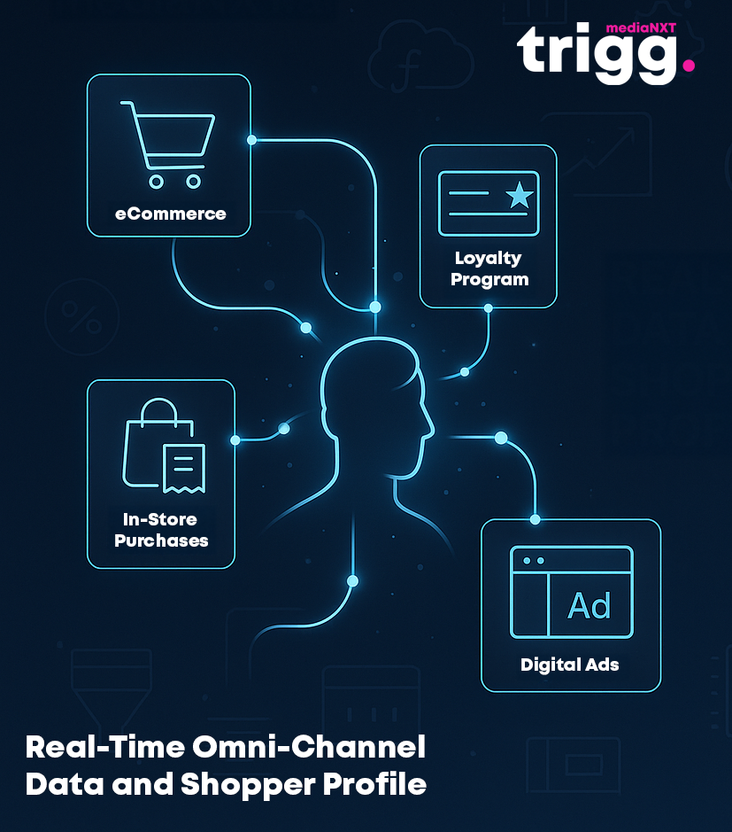 Sort Your Data Sh*t Out – Or Miss Retail Media’s Next Big Growth Curve